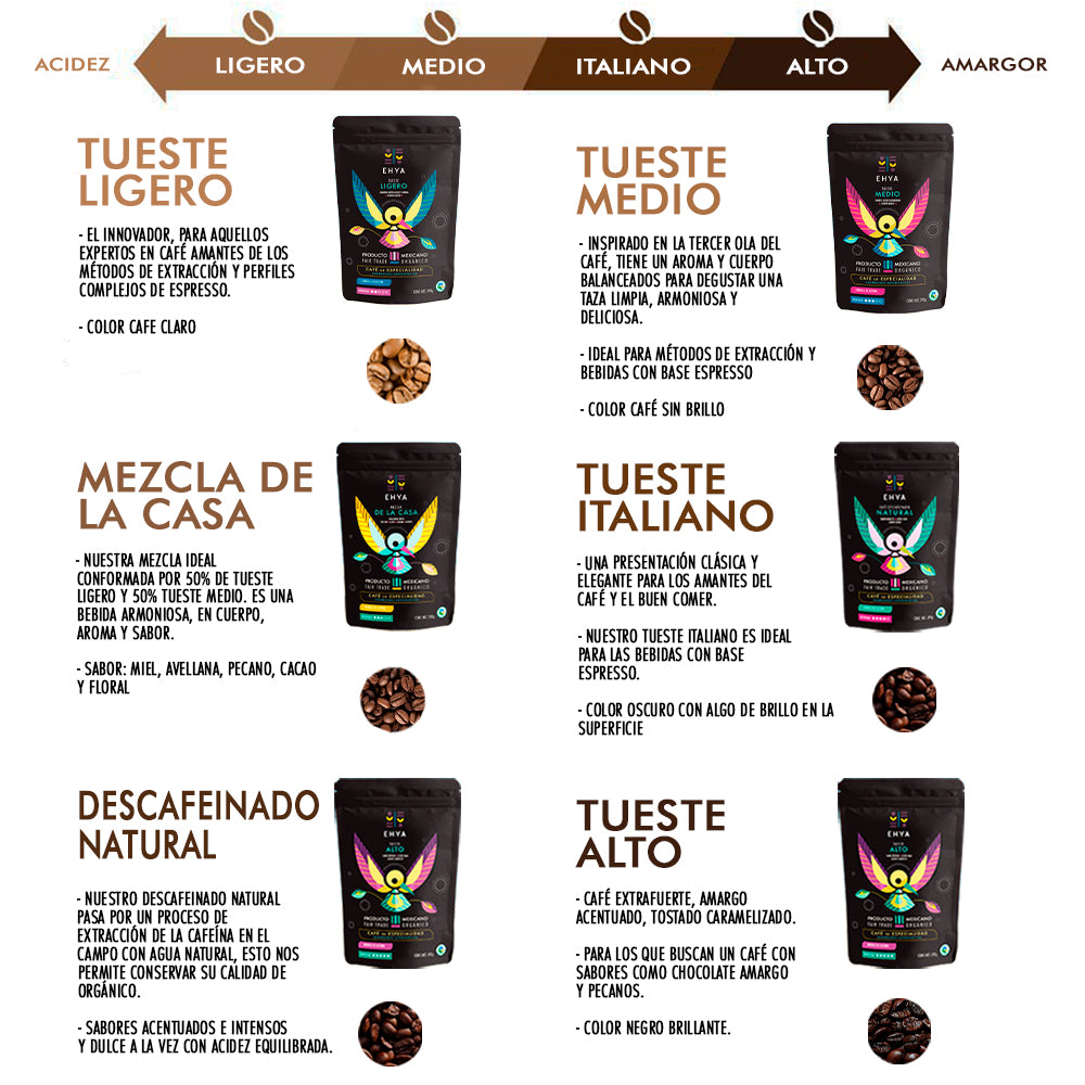Combo Me encanta el café fuerte sin cafeína