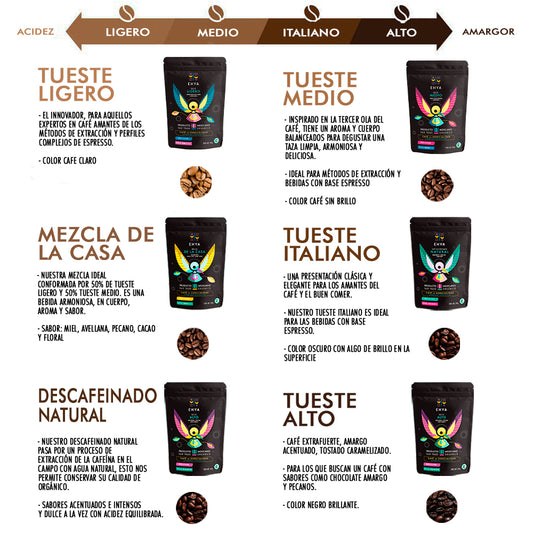Energía Sin Caféína